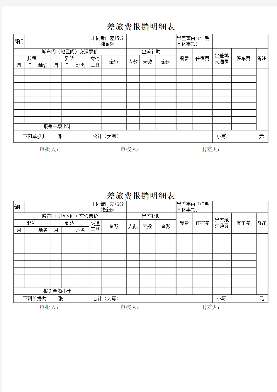 差旅费报销明细表