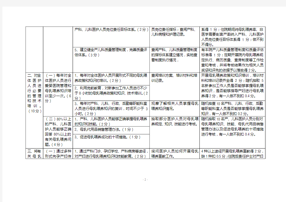 江苏省爱婴医院标准(2014版)