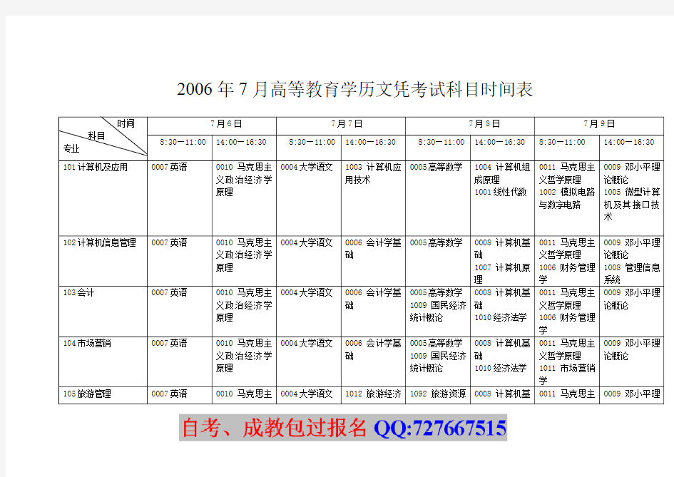 2006年7月高等教育学历文凭考试科目时间表