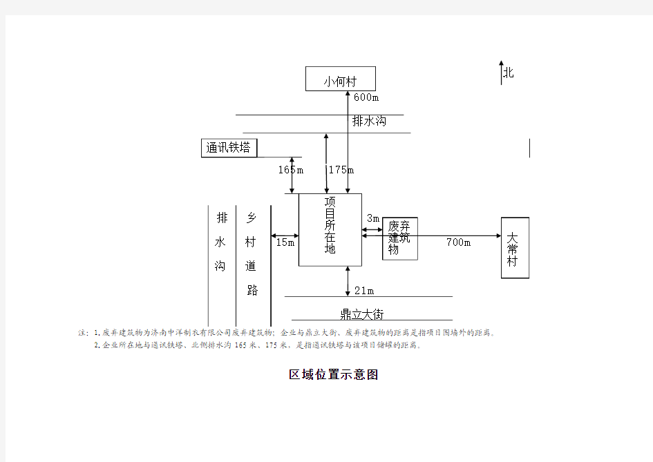 建设项目与周边环境关系示意图