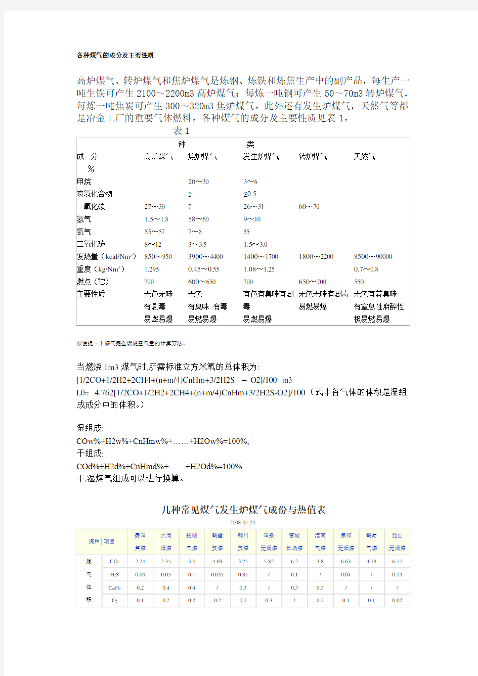 各种煤气的成分及主要性质