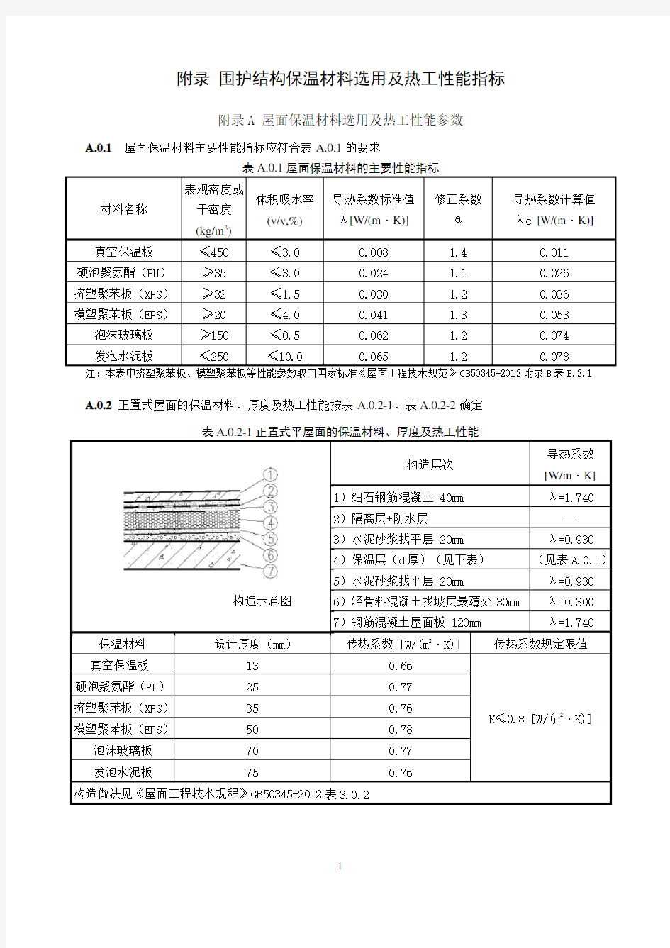 保温材料热工性能指标