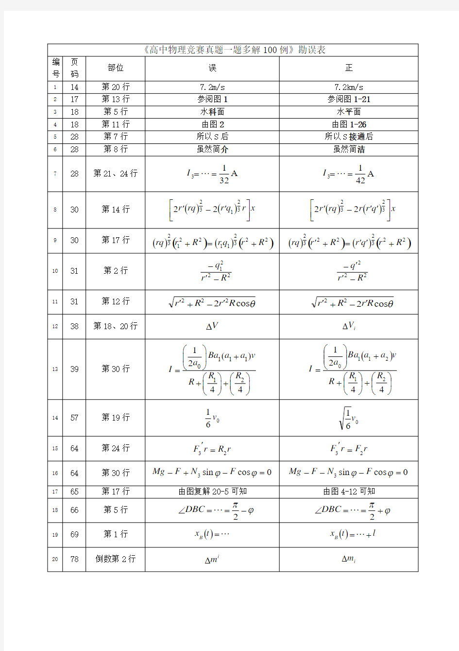 高中物理竞赛真题一题多解100例勘误表