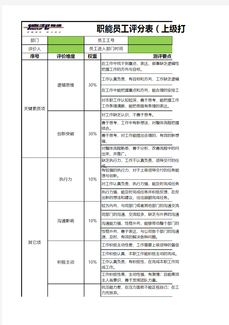 职能员工胜任力评分表(打分版)