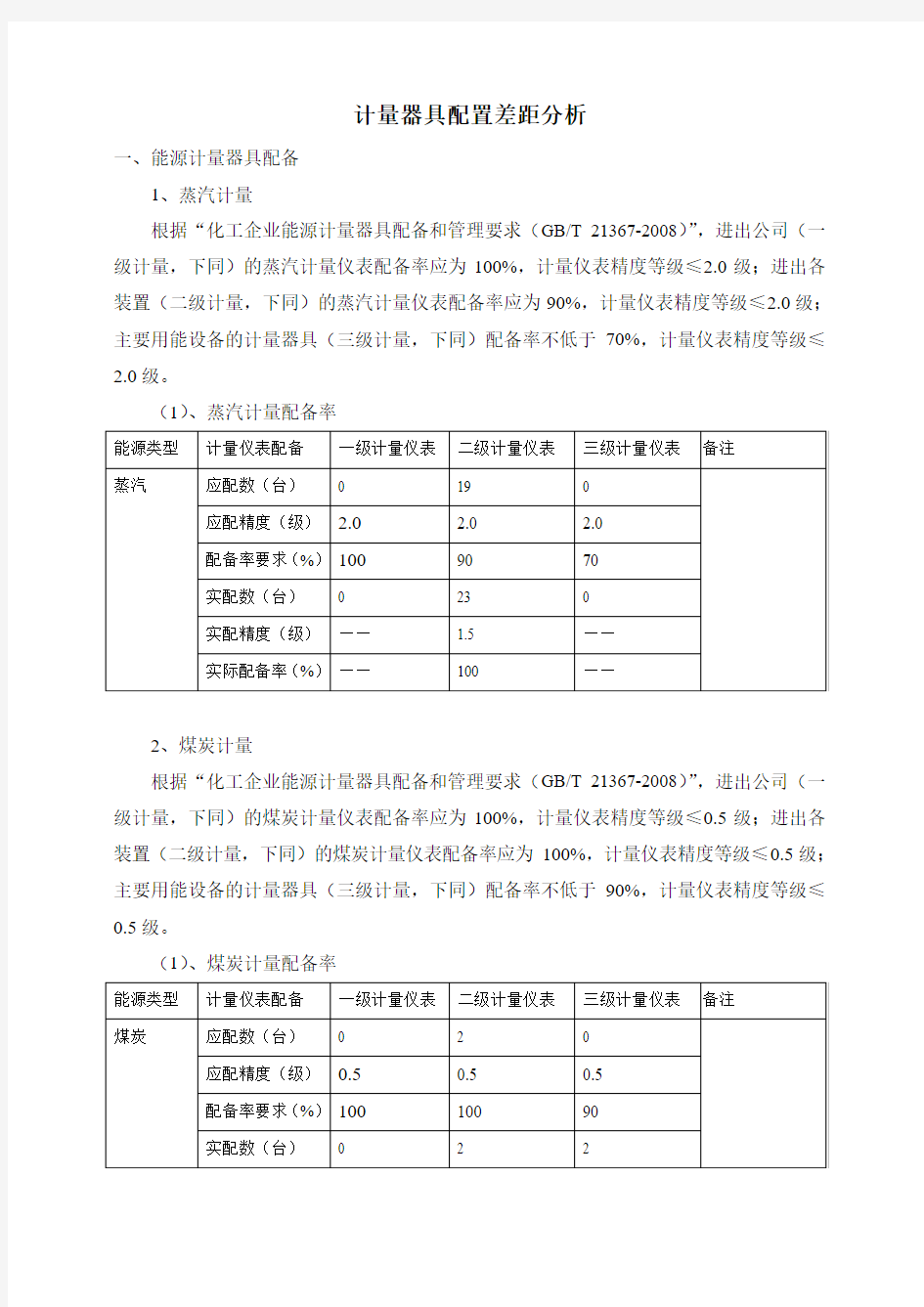 计量器具配置差距分析案例