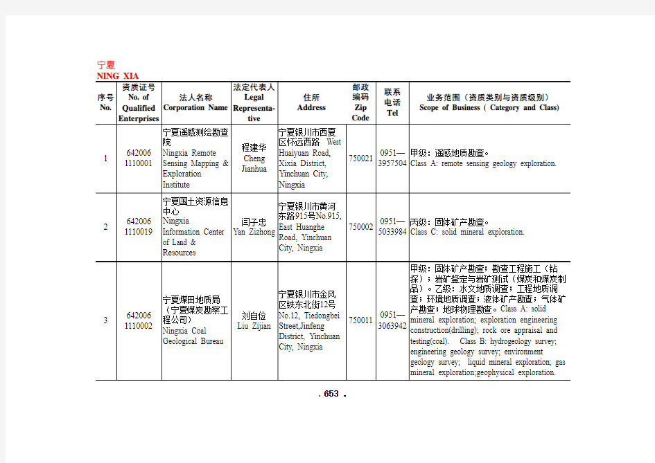 全国地质勘查单位资质名录