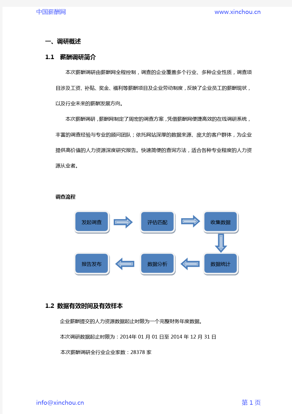 2015年售后技术支持经理岗位薪酬调查报告