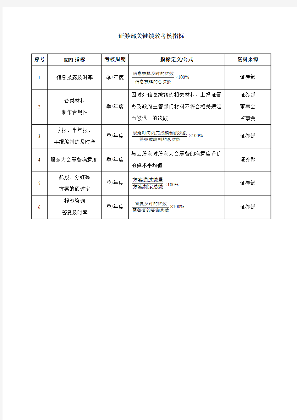 证券部KPI指标表-范本