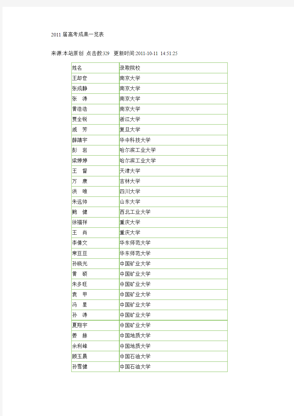 安徽省寿县一中2011届高考成果一览表