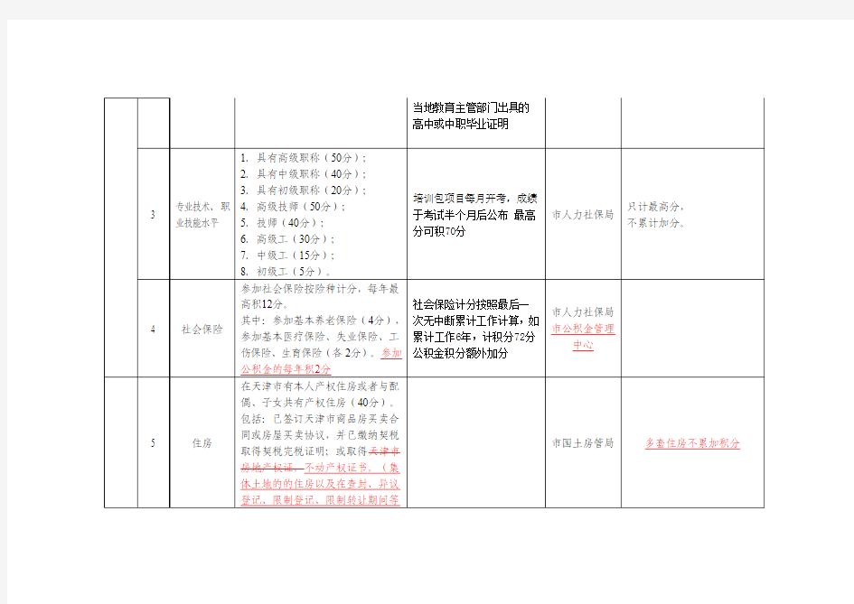 2016天津积分落户分值表(新旧对照表)