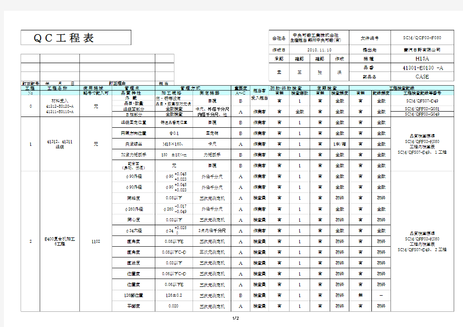 QC工程表的制作模板