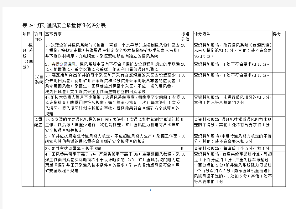 《煤矿安全质量标准化基本要求及评分方法(试行)》(新版2013)