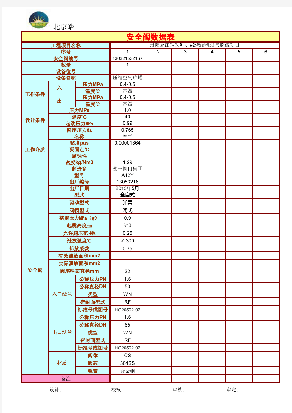 安全阀数据表