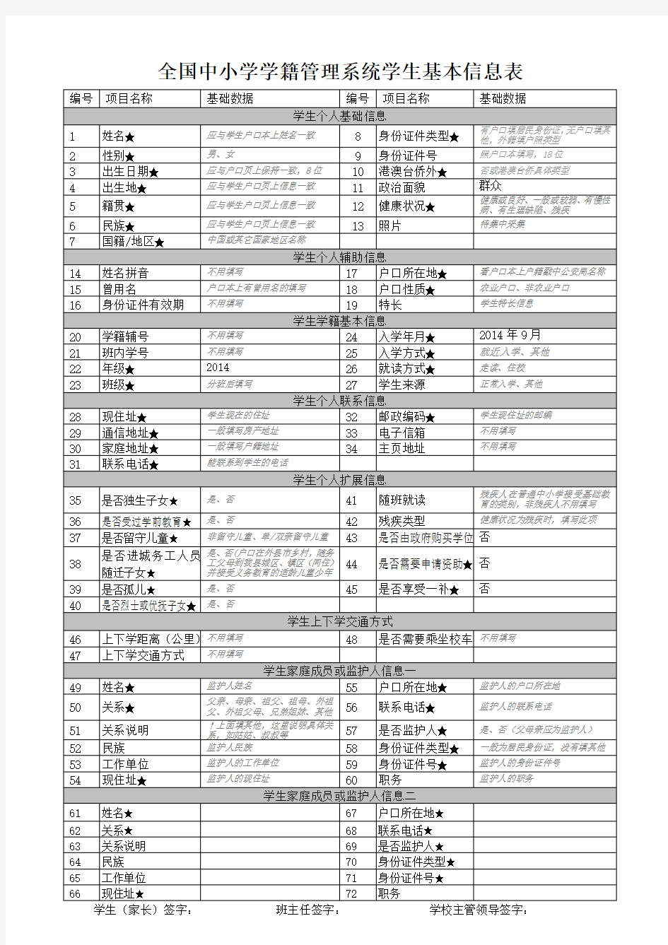 全国中小学学籍管理系统学生基本信息表