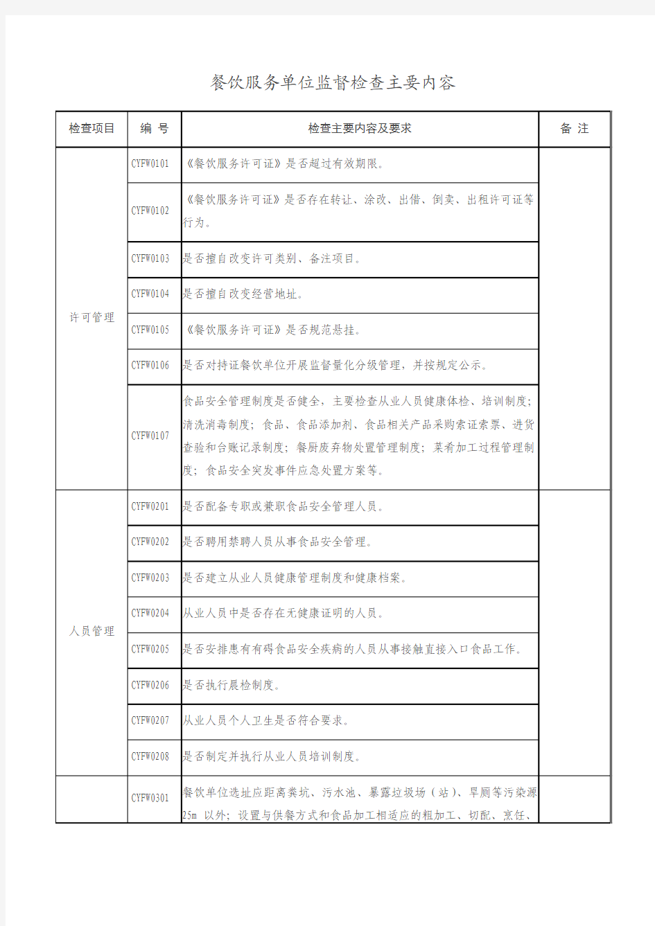 餐饮服务单位监督检查主要内容