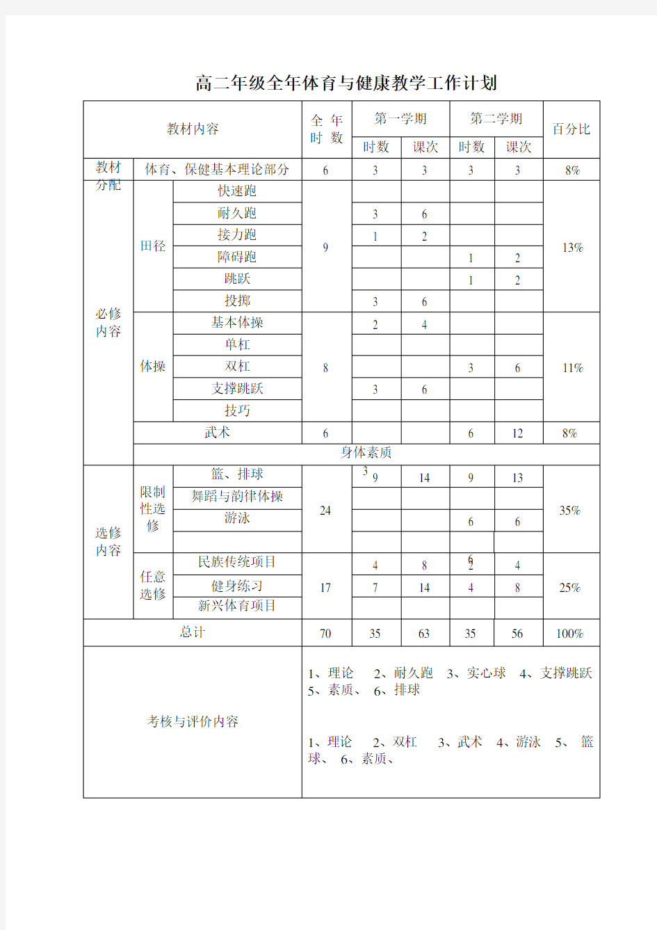 高二年级全年体育与健康教学工作计划