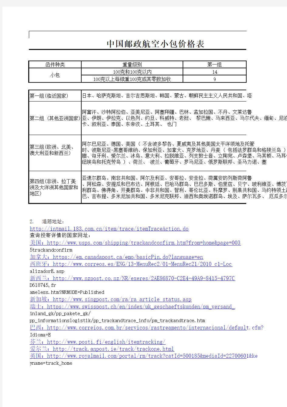 中国邮政小包分区表