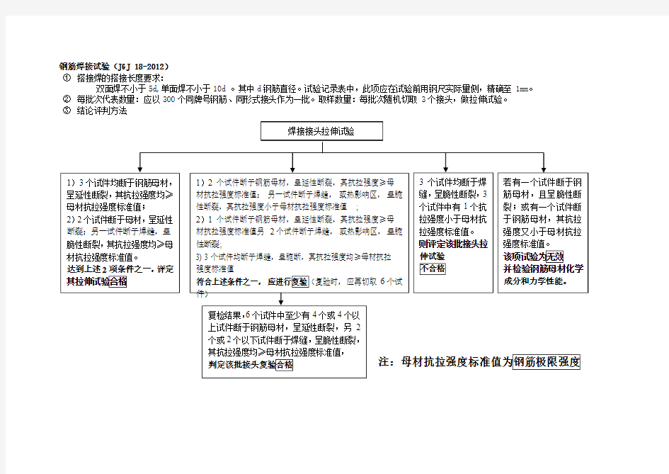 钢筋焊接接头试验结果评判