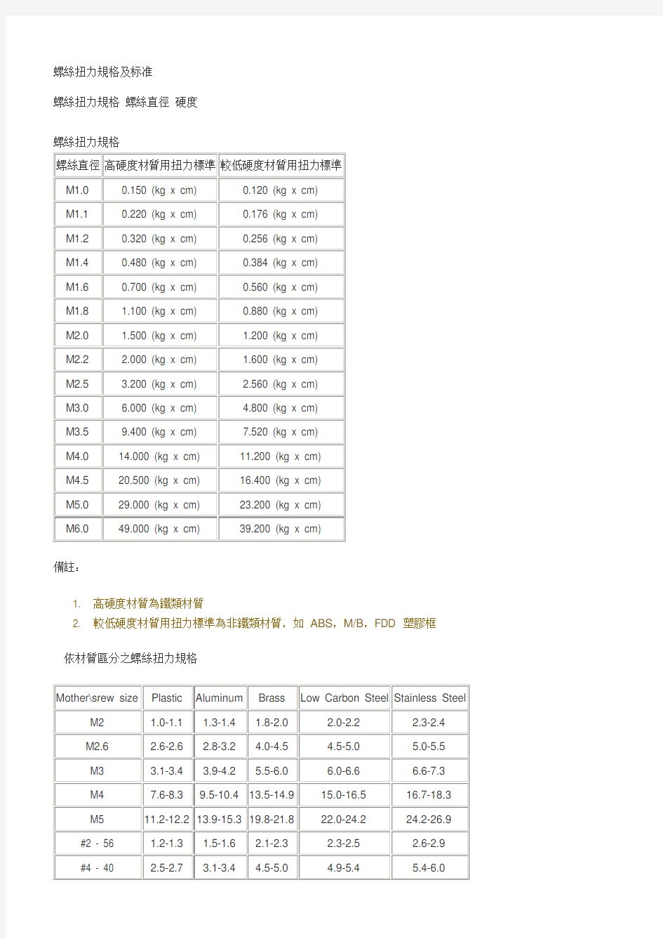 螺丝扭力规格及标准