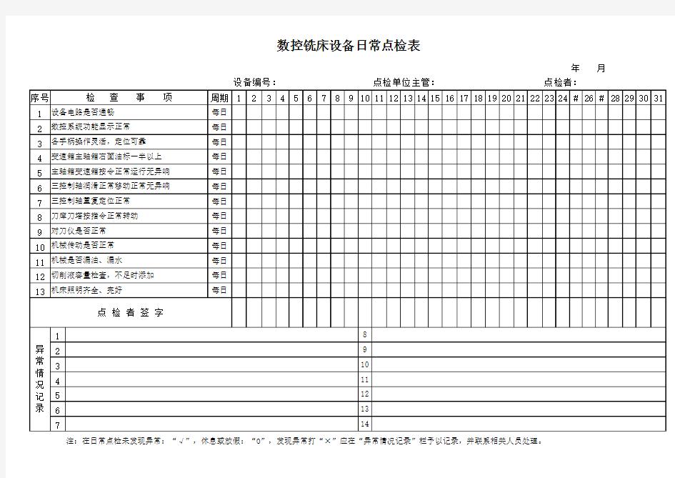 数控铣床设备日常点检表