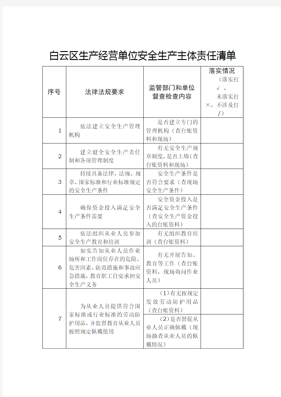 安全生产责任清单(企业)