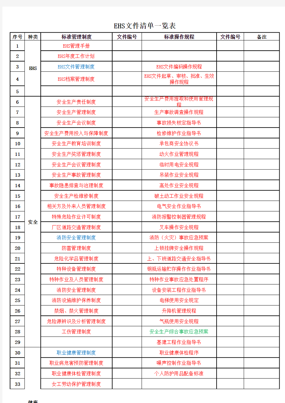 EHS文件清单一览表