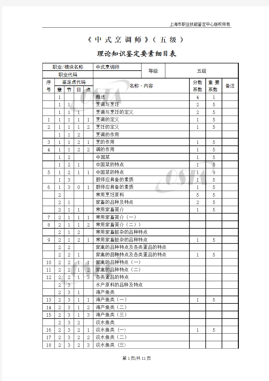 中式烹调师五级理论知识鉴定要素细目表