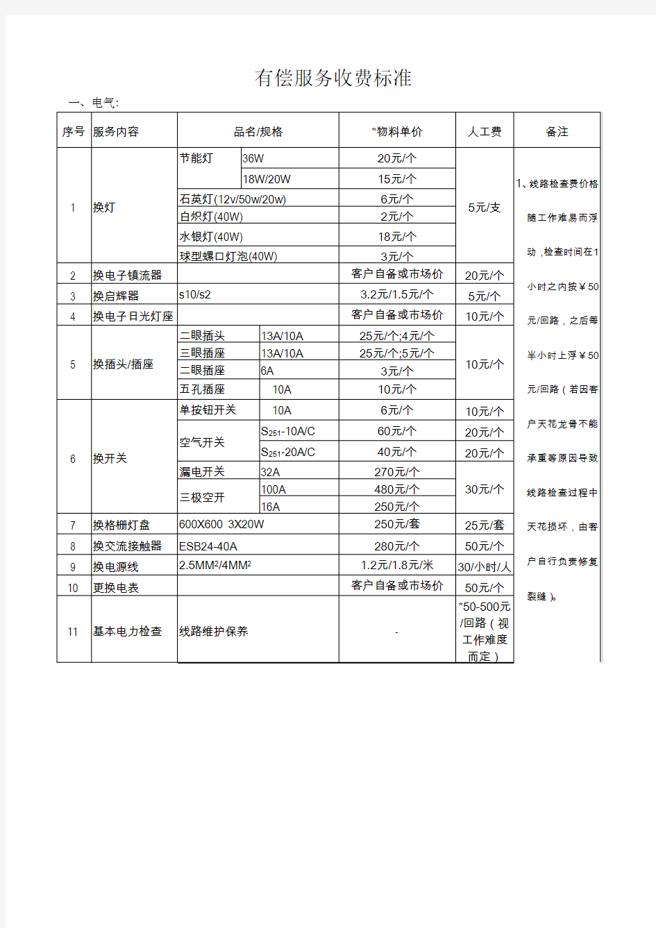 物业公司有偿服务清单.doc