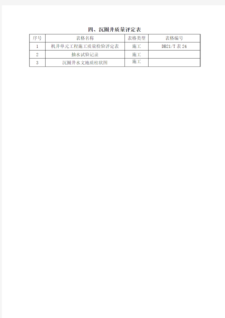 1机井单元工程施工质量检验评定表汇编