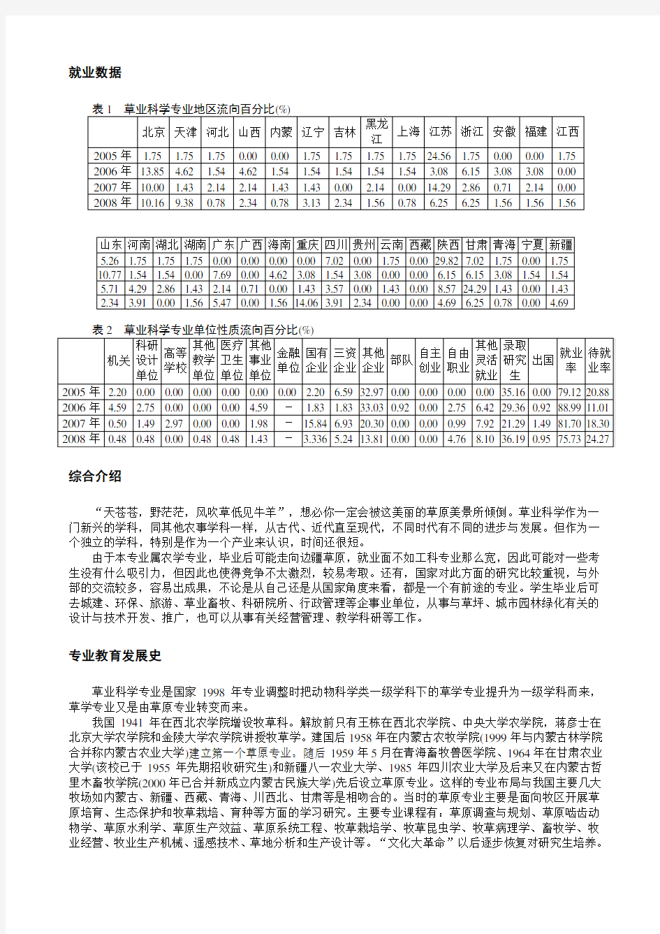 草业科学专业