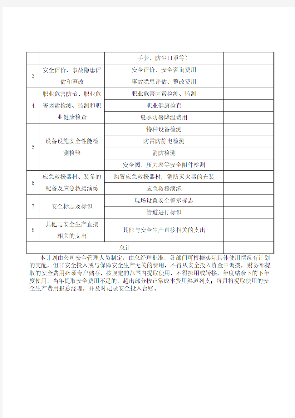 (完整版)2020年安全投入计划