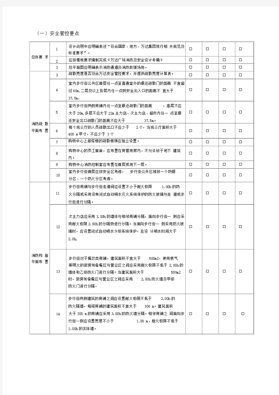 万达商业综合体规划设计管控要点