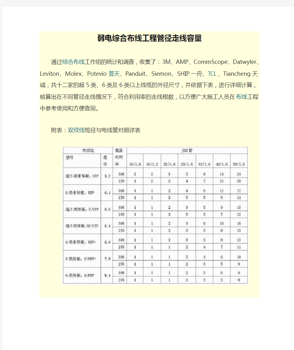 弱电综合布线工程管径走线容量