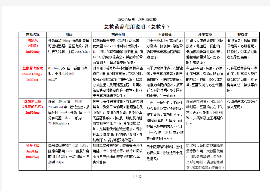 急救药品使用说明急救车