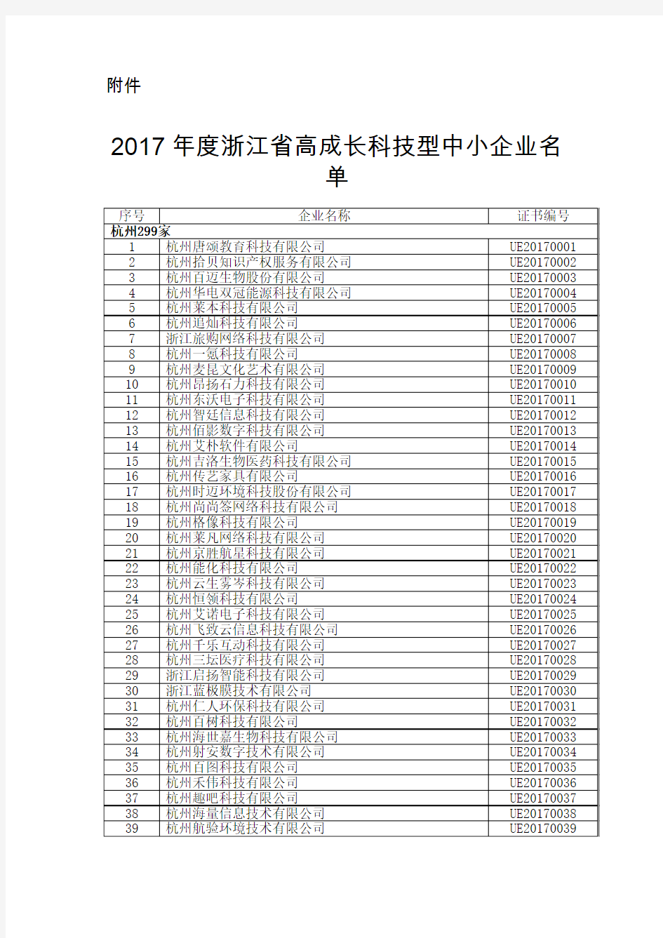 2017年度浙江省高成长科技型中小企业名单