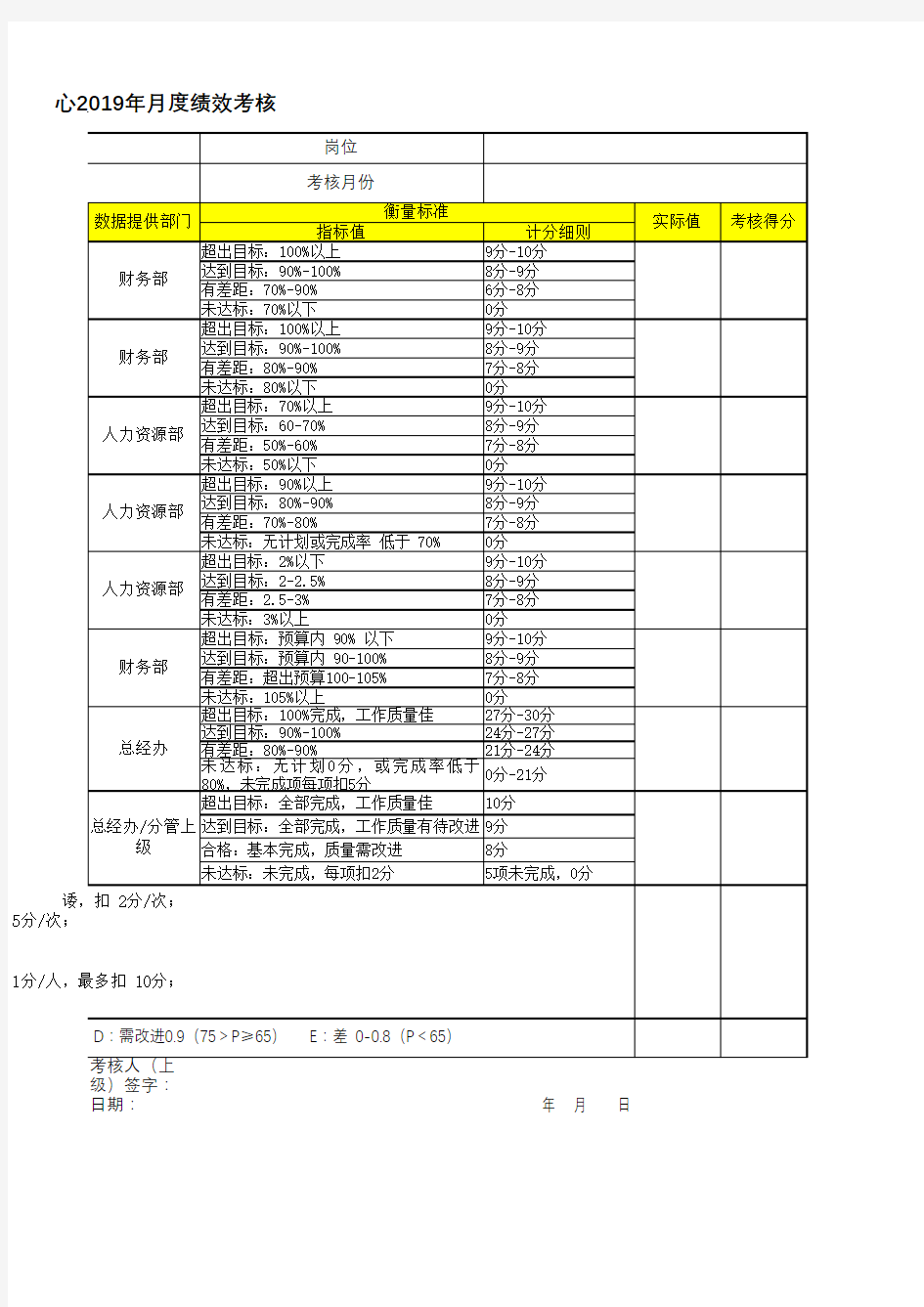 人事行政副总KPI考核表