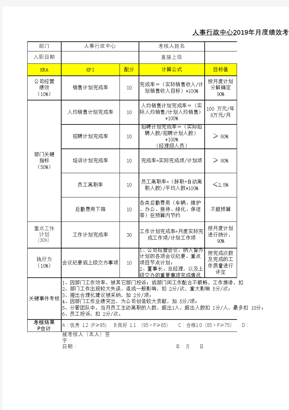 人事行政副总KPI考核表