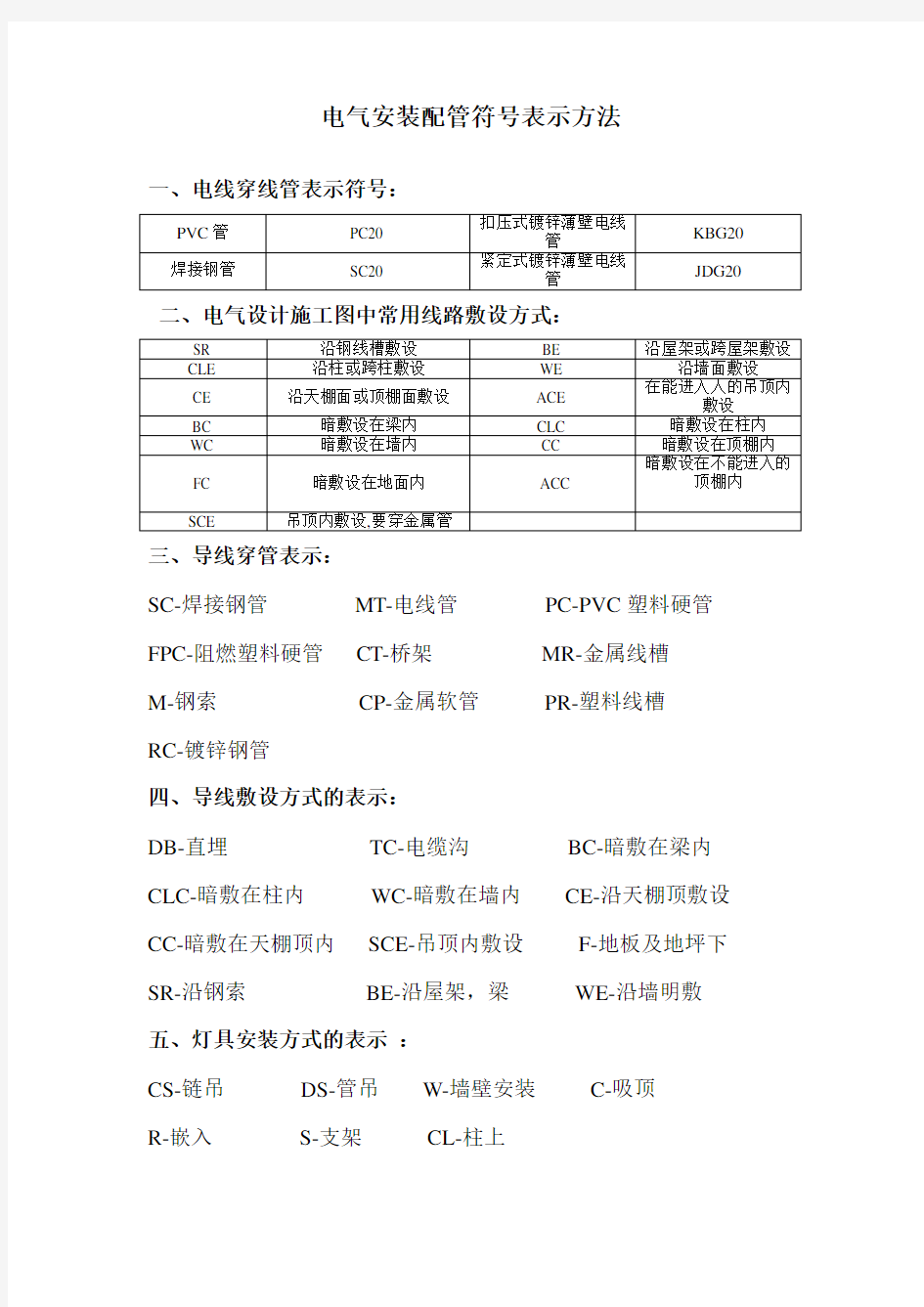 电气安装配管符号表示方法