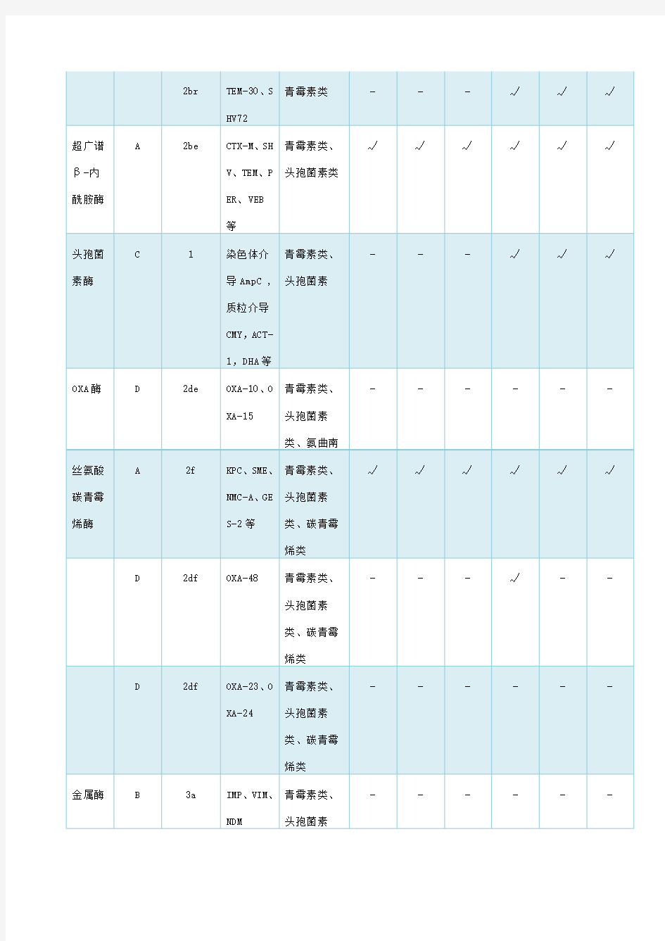 β-内酰胺类抗生素β内酰胺酶抑制剂复方制剂临床应用专家共识(2020年版)