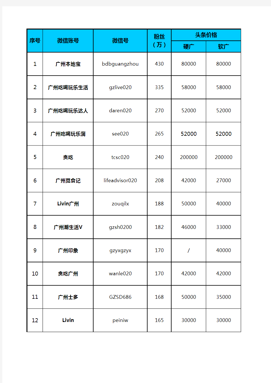 「广州区域公众号」2020年9月份报价表 