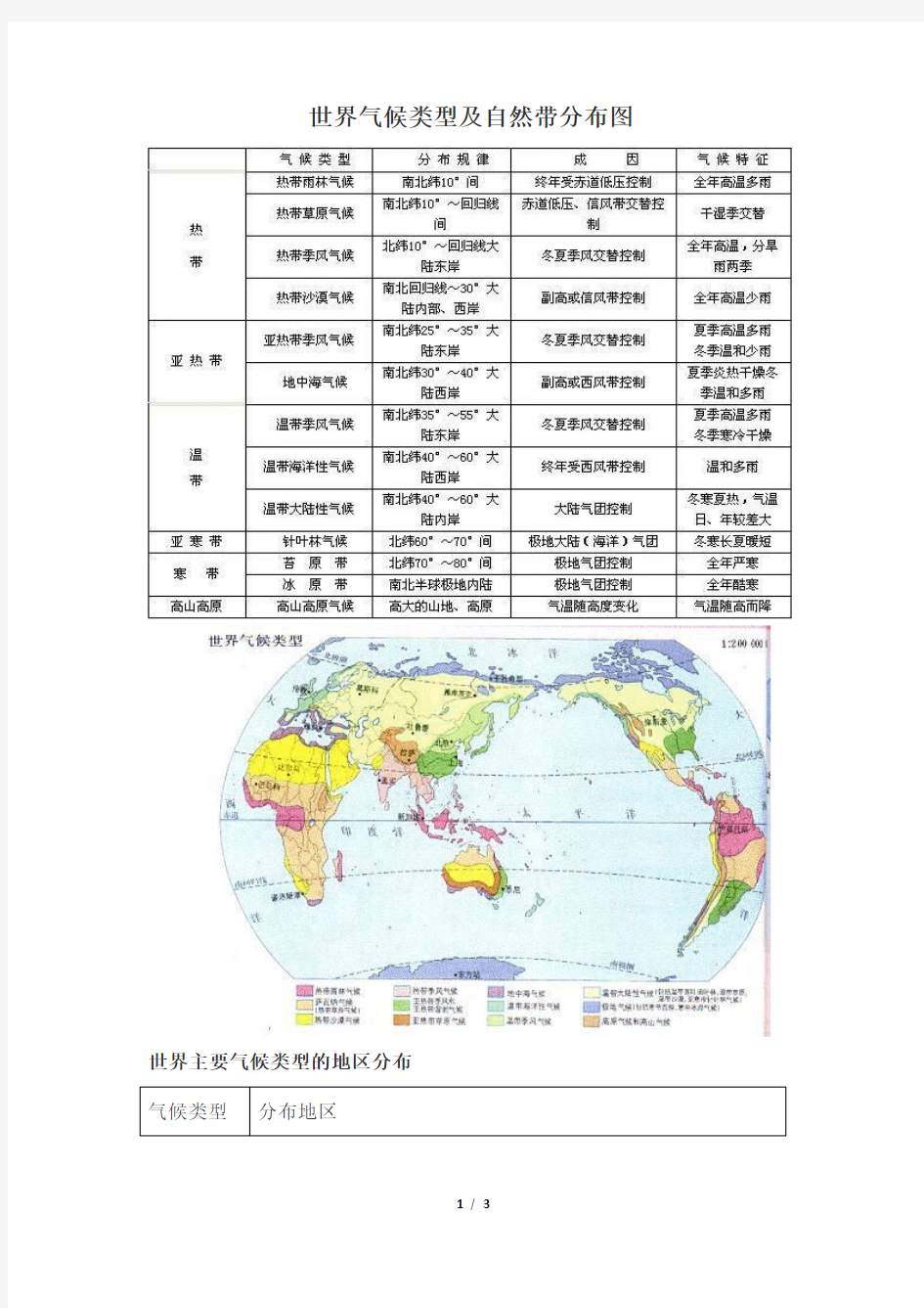 世界气候类型及自然带分布图