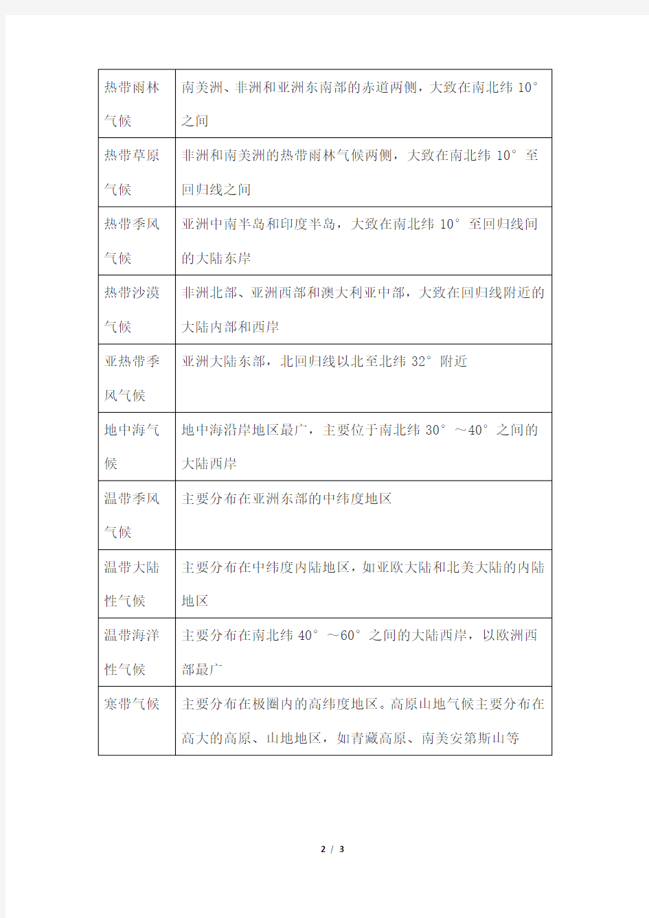 世界气候类型及自然带分布图