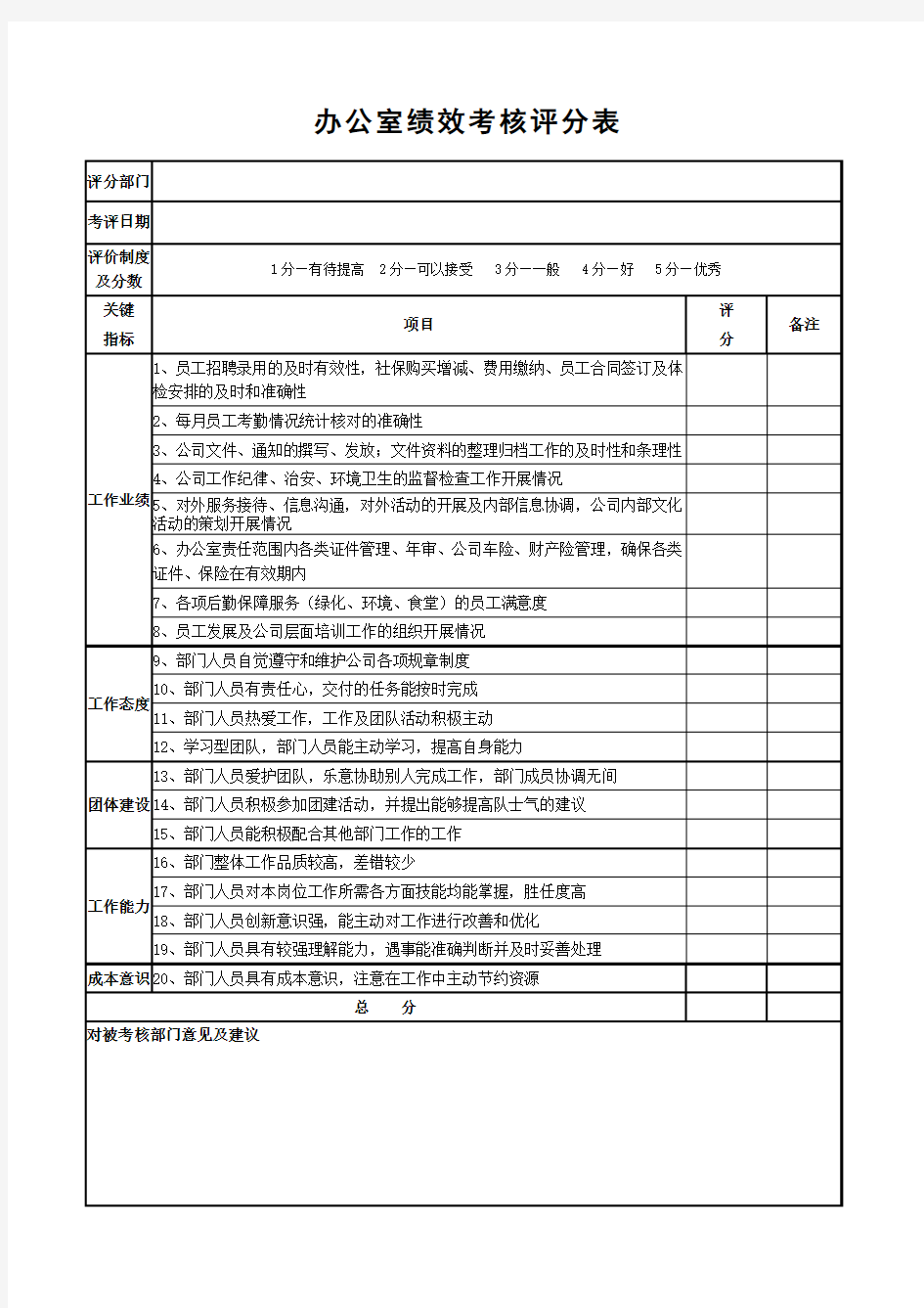 各部门绩效考核表