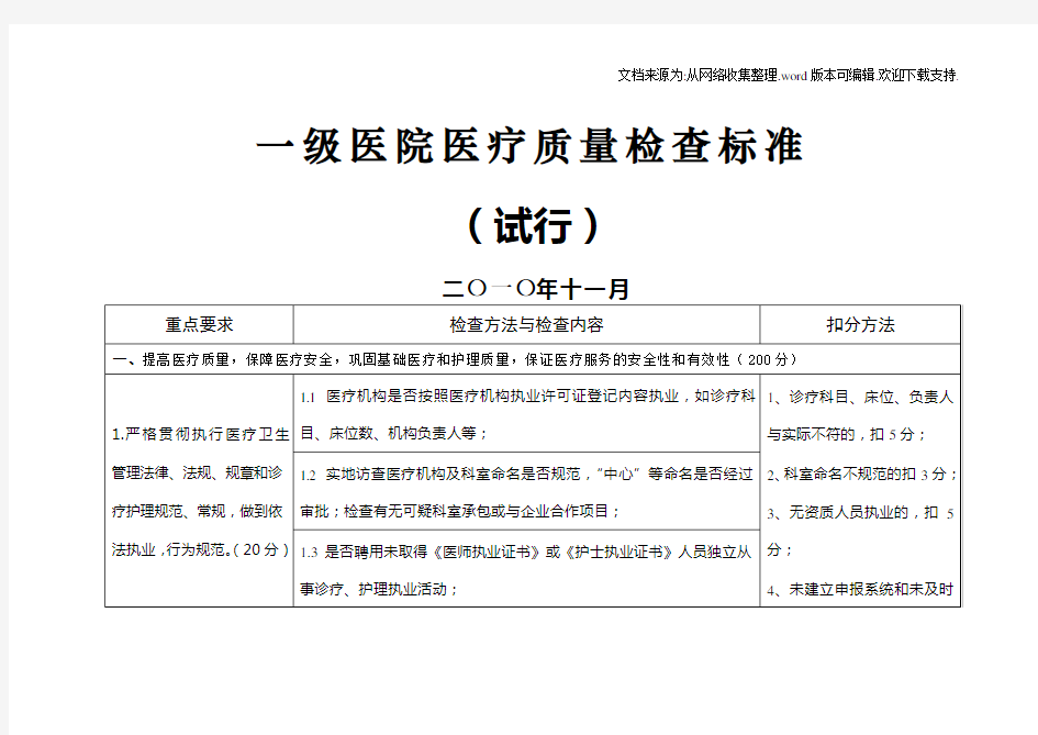 一级医院医疗质量检查标准