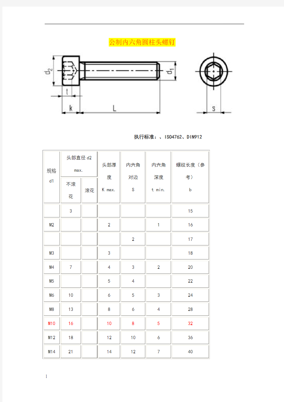 内六角螺栓标准及规格