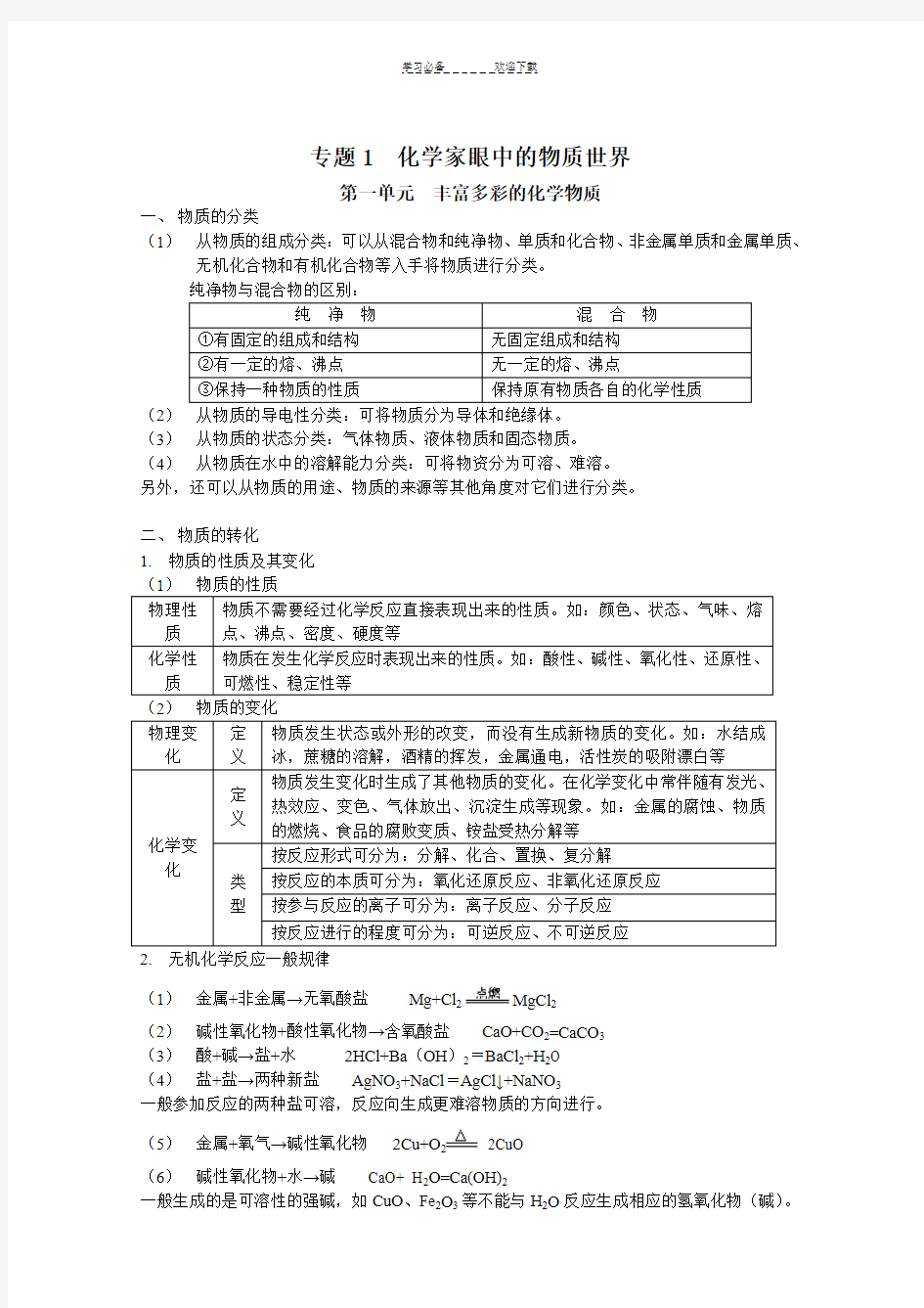 高中化学(苏教版)知识点总结最终版