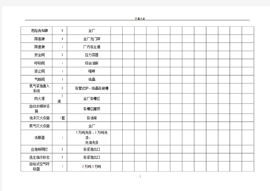 安全设施检查表