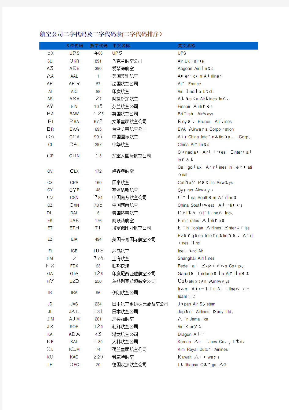 航空公司二字及三字代码表