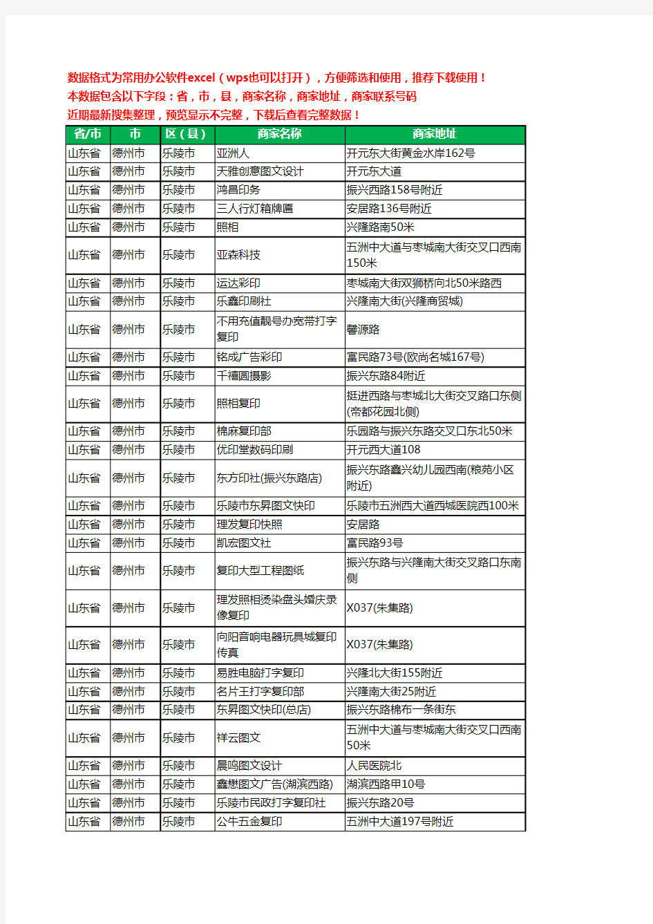 新版山东省德州市乐陵市打印工商企业公司名录名单黄页大全46家