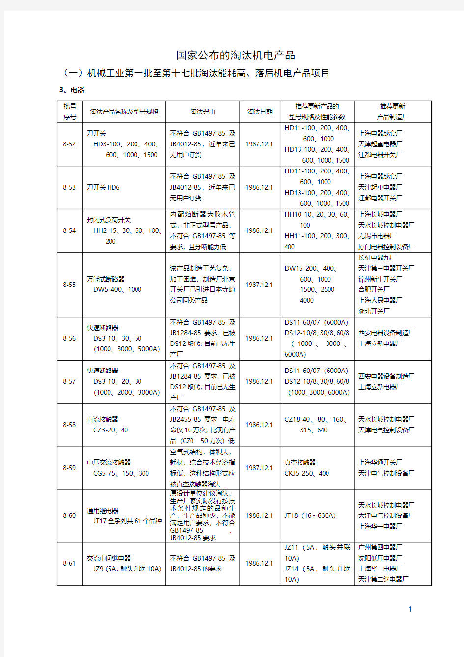 机械工业第一批至第十七批淘汰能耗高、落后机电产品项目